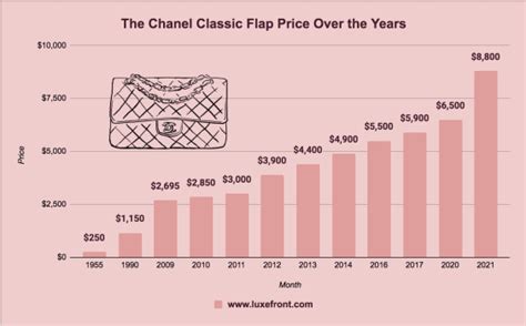 chanel price increase 2022 june|chanel sales 2022.